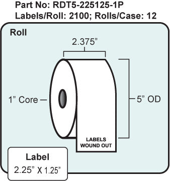 2.25" x 1.25" Direct Thermal Labels 5" OD with Perf, 12 Rolls