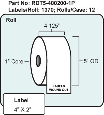 4" x 2" Direct Thermal Labels 5" OD with Perf, 12 Rolls